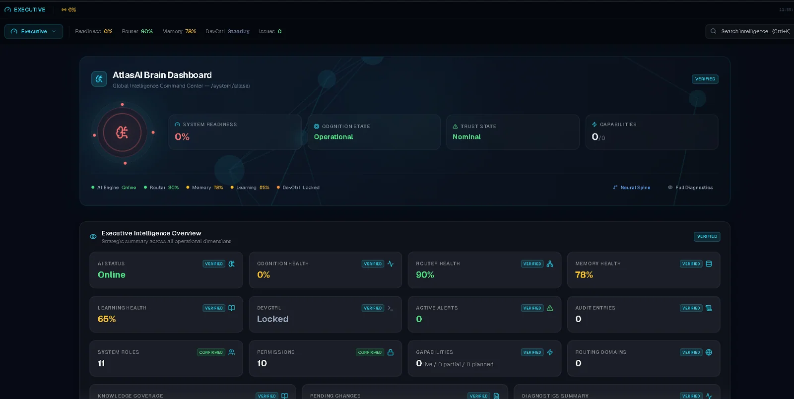 CtrlAtlas Atlas Brain dashboard demo interface