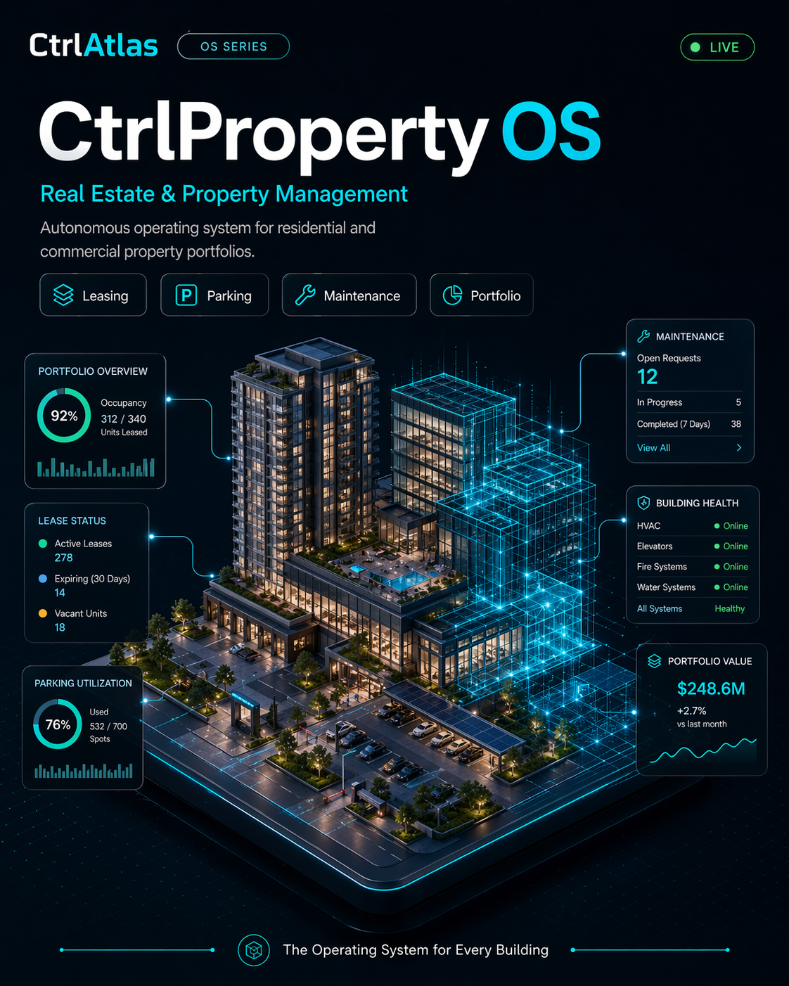 CtrlProperty OS